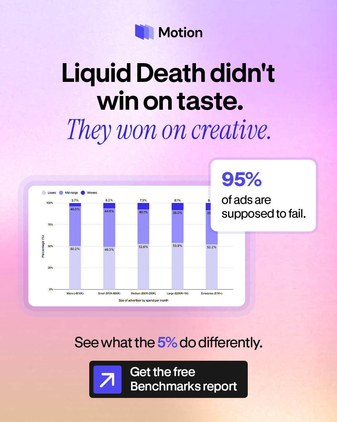 Motion Meta ad: "Liquid Death didn't win on taste. They won on creative."