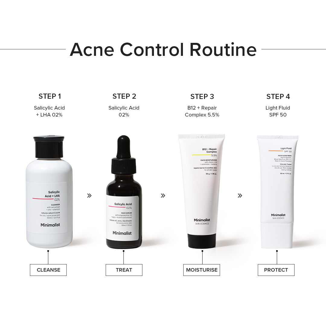 Minimalist Meta ad: a four-step acne control routine laid out as numbered products
