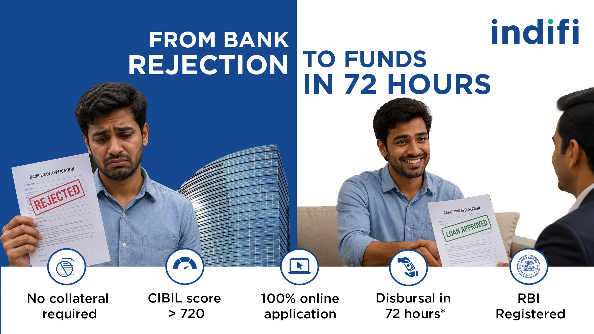 Indifi Meta ad: "From bank rejection to funds in 72 hours" for collateral-free business loans